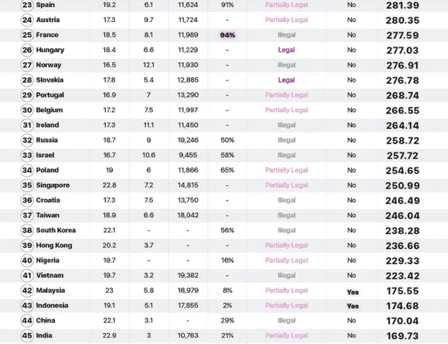 Residents of which countries are the most promiscuous? - NSFW, Sex, Infographics, Prostitutes, Prostitution, Australia, STDs, Sexuality, Brazil, Germany, Italy, Russia, Greece, Czech, Spain, China, Telegram (link), Virginity